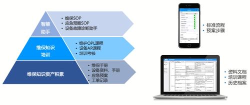 企業如何借助工單管理系統實現智能計劃任務管理