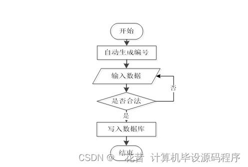 基于Java的制藥企業人力資源管理系統設計與實現
