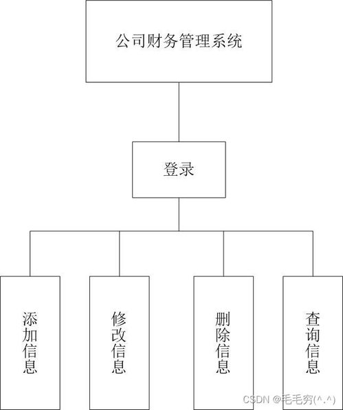 基于Java與MySQL的工業控制計算機及系統制造企業財務管理系統設計與實現